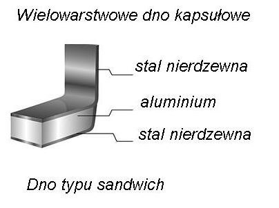 garnek 50 l z kranem dno 3 warstwowe sandwich garnek 50 l z kranem dno 3 warstwowe sandwich