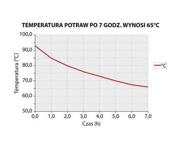 Termos stalgast 25 l - do transportu zupy i potraw, z odpowietrznikem basic line Termos stalgast 25 l - do transportu zupy i potraw, z odpowietrznikem basic line