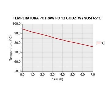 Termoport - pojemnik termoizolacyjny, na GN 1/1 Termoport - pojemnik termoizolacyjny, na GN 1/1