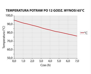 Pojemnik termoizolacyjny, czarny, GN 1/1 150 mm Pojemnik termoizolacyjny, czarny, GN 1/1 150 mm