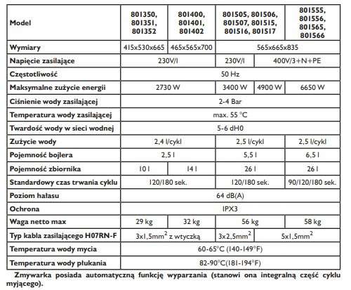 Zmywarka wyparzarka uniwersalna elektroniczna HY-NRG 5,05kW z zmiękczaczem